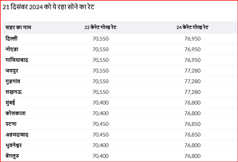 Gold Silver Rate Today%3Aआज सोना-चांदी की कीमतों में भारी गिरावट! शनिवार को कितना सस्ता हुआ, जानें आपके शहर का भाव